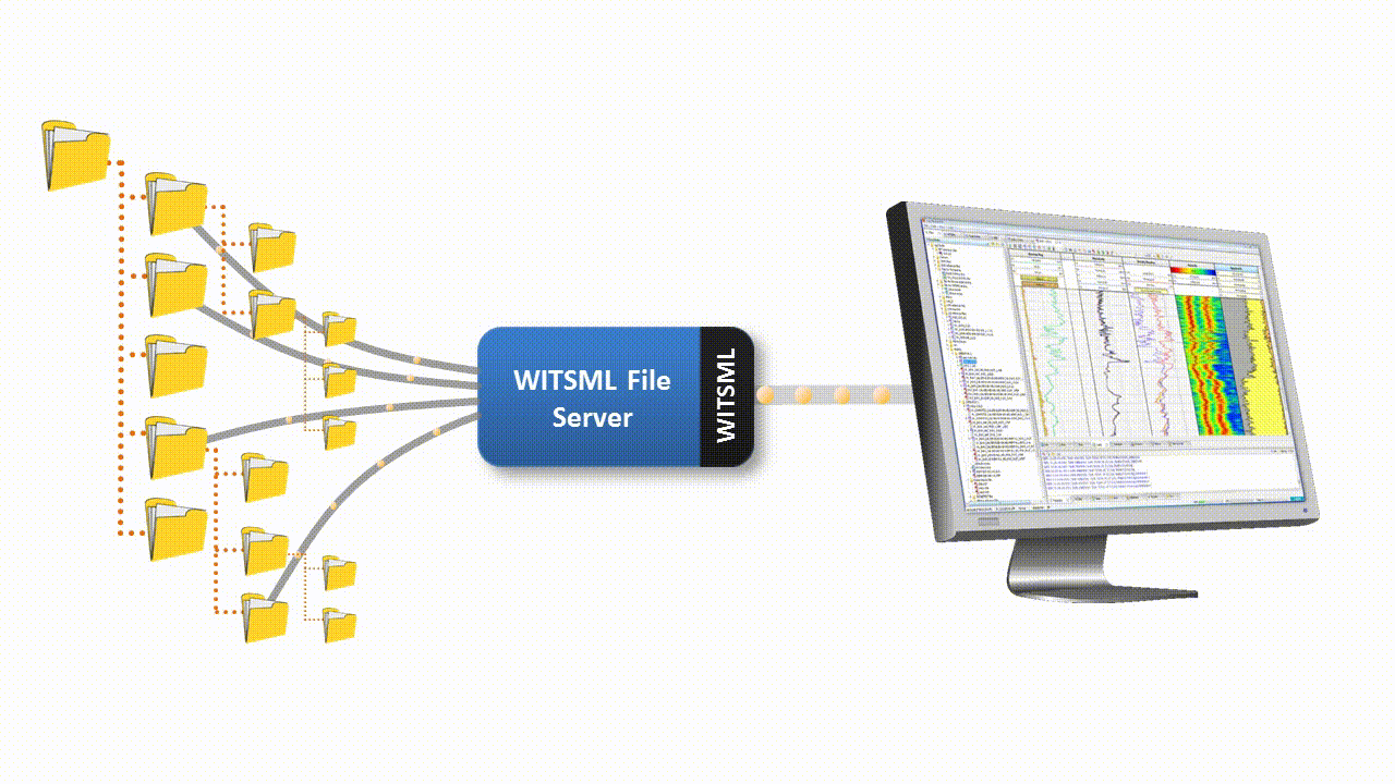 WITSML File Server Animation